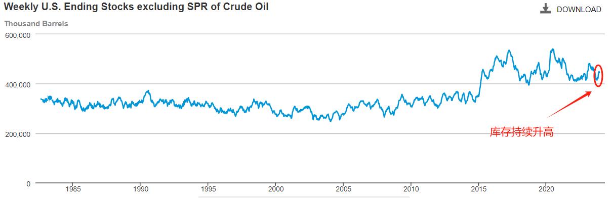 ATFXMarket outlook: The decline in US crude oil continues, with market prices approaching the lowest point of the year and supply side decreasing...865 / author:atfx2019 / PostsID:1727090