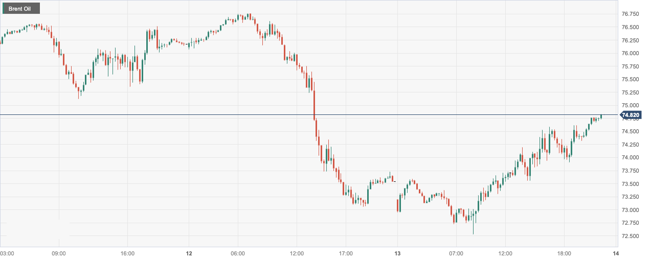 CPT Markets：EIAExceeding expectations in the withdrawal of US oil inventories and boosting concerns about Middle East security...64 / author:CPT / PostsID:1727097