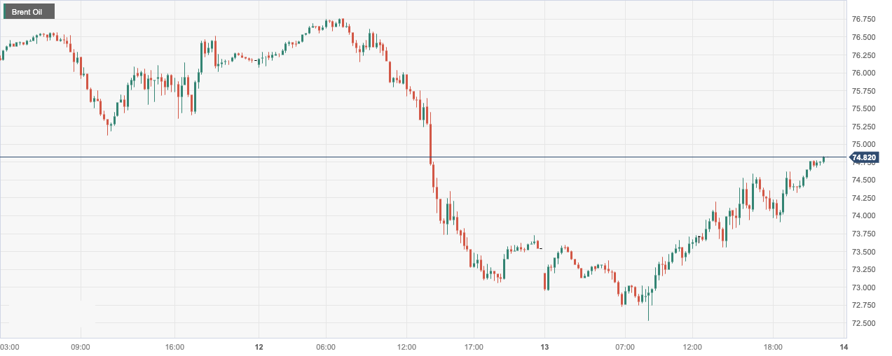 CPT Markets：EIAExceeding expectations in the withdrawal of US oil inventories and boosting concerns about Middle East security...618 / author:CPT / PostsID:1727097