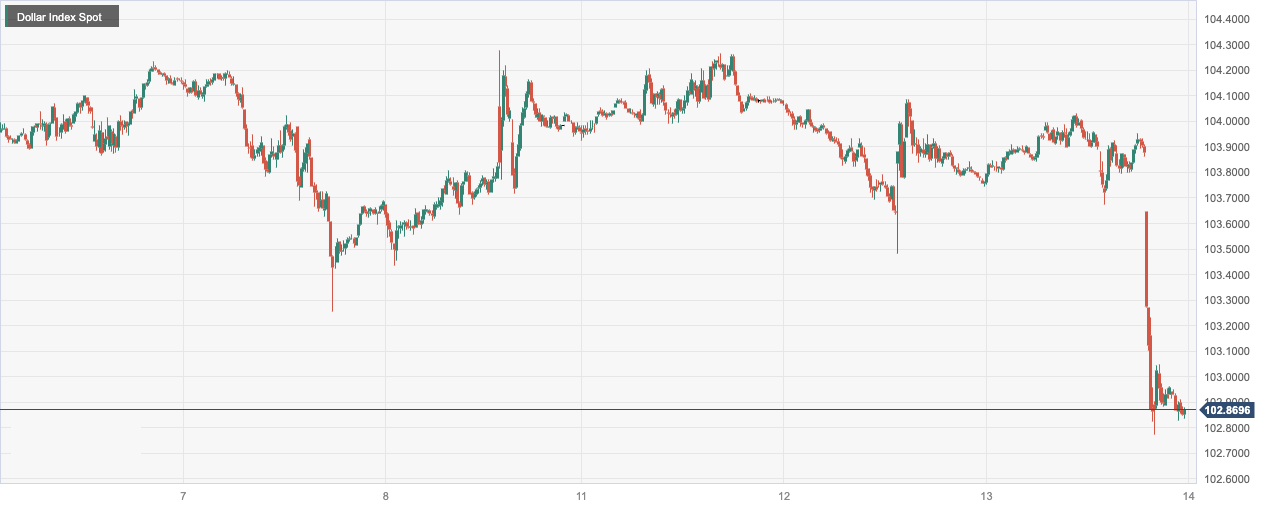 CPT MarketsFederal Reserve interest rates remain on hold as scheduled, helping the US dollar fall to a two-week low...532 / author:CPT / PostsID:1727098
