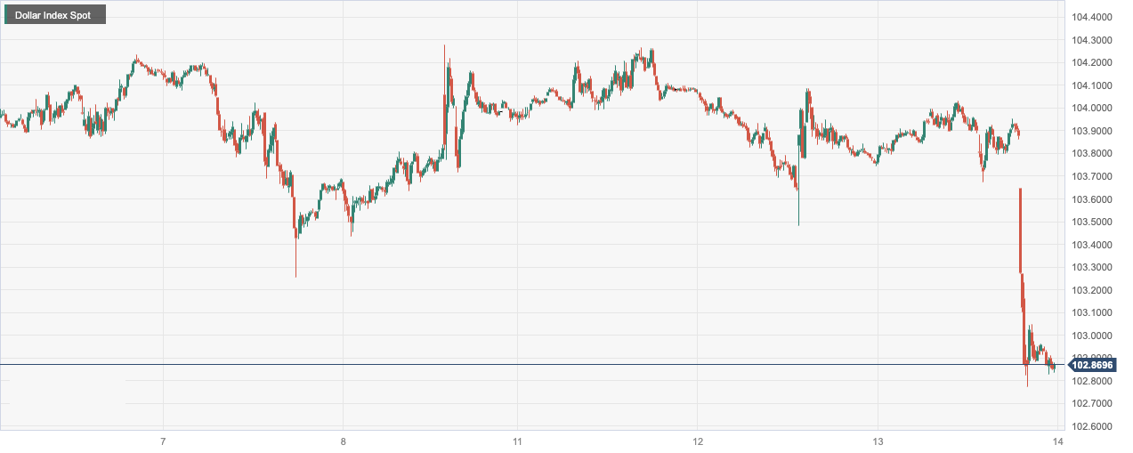 CPT MarketsFederal Reserve interest rates remain on hold as scheduled, helping the US dollar fall to a two-week low...881 / author:CPT / PostsID:1727098