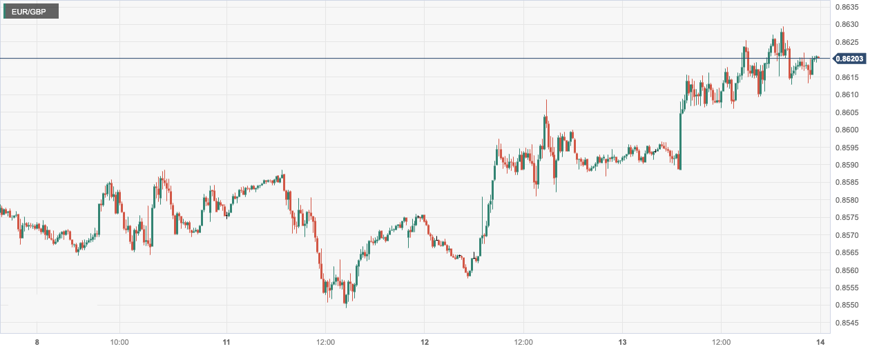 CPT MarketsFederal Reserve interest rates remain on hold as scheduled, helping the US dollar fall to a two-week low...756 / author:CPT / PostsID:1727098