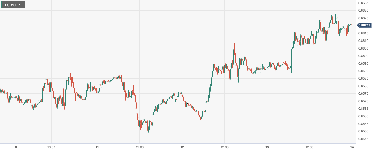 CPT MarketsFederal Reserve interest rates remain on hold as scheduled, helping the US dollar fall to a two-week low...433 / author:CPT / PostsID:1727098