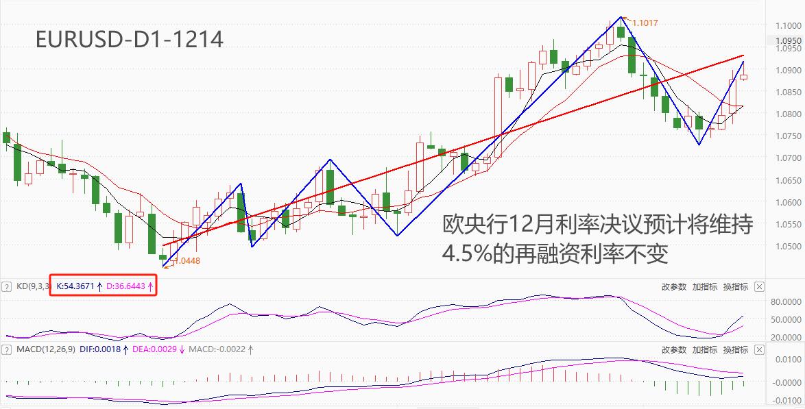 ATFXForeign exchange market: European Central Bank12The monthly interest rate resolution is coming, and the suspension of interest rate hikes may be firmly established576 / author:atfx2019 / PostsID:1727107