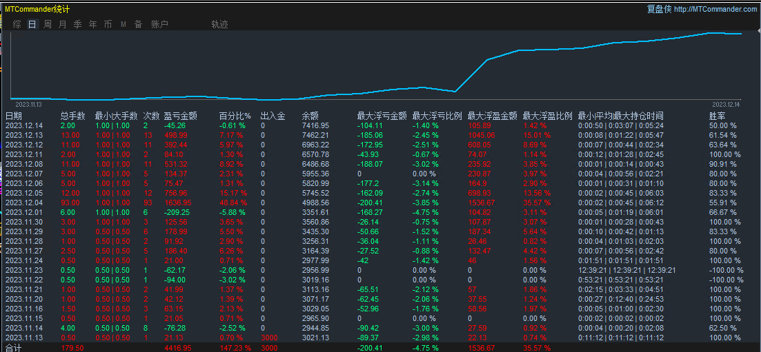Basis Double Coin Arbitrage-EA】Safe and stable, non hedging, unlimited free sharing899 / author:Remit all to me / PostsID:1725540