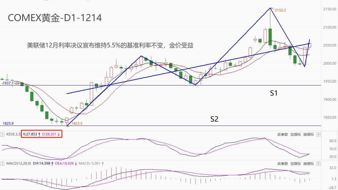 ATFXMarket outlook: Powell makes rare dovish remarks, gold rushes as the US index plummets...986 / author:atfx2019 / PostsID:1727108