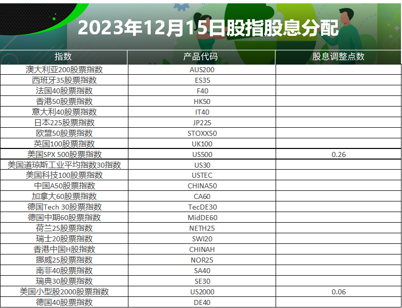 2023year12Monthly stock index dividend distribution table (2023-12-15)126 / author:ICMarkets / PostsID:1727110