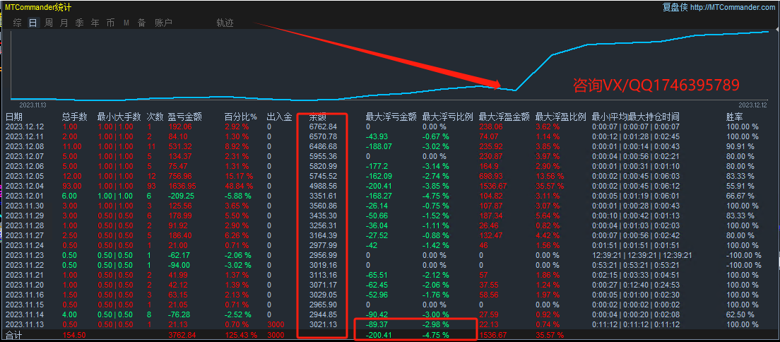 【KLine combination-EA】Monthly income of robust version15%, maximum floating loss6%277 / author:Remit all to me / PostsID:1714073