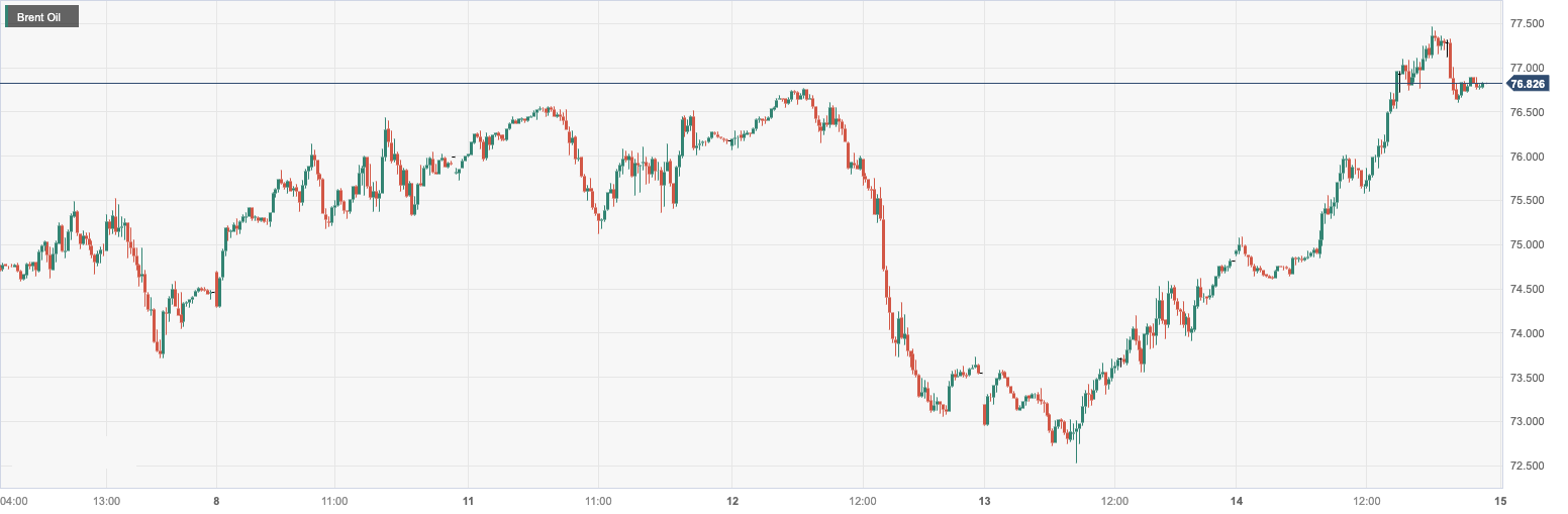 CPT Markets：IEAup-regulation2024Global oil demand forecast for the year boosts oil prices! Within the day...497 / author:CPT / PostsID:1727115
