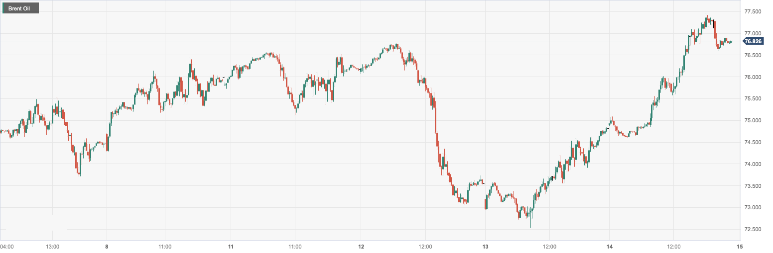 CPT Markets：IEAup-regulation2024Global oil demand forecast for the year boosts oil prices! Within the day...244 / author:CPT / PostsID:1727115