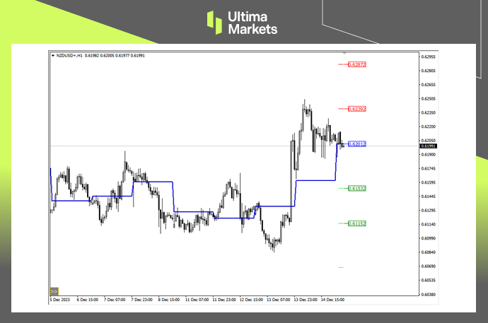 Ultima Markets: [Market Analysis] Non US dollar up, New Zealand dollar waiting 