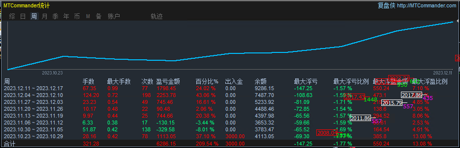 【ATRIntelligent Trends-EA】观摩月化20%左右，风险可控716 / author:Remit all to me / PostsID:1726906