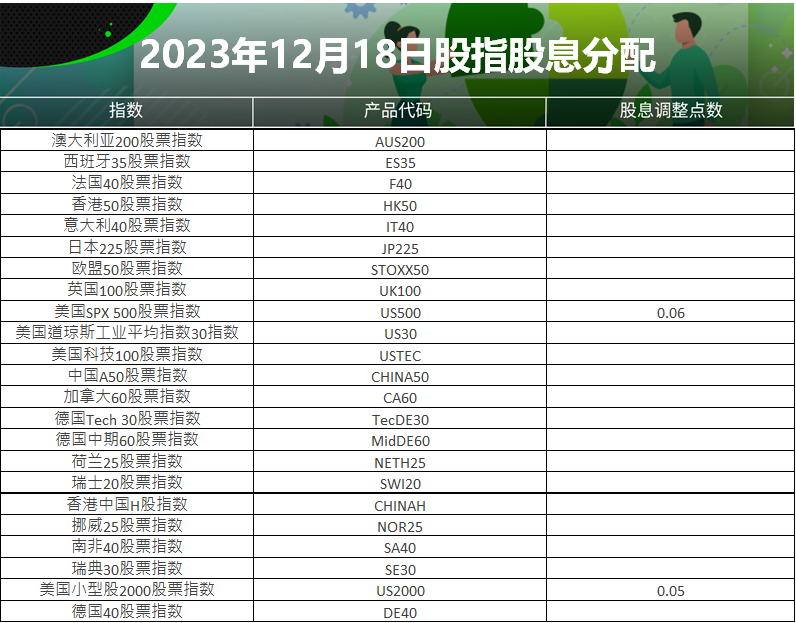 2023year12Monthly stock index dividend distribution table (2023-12-18)54 / author:2233 / PostsID:1727197