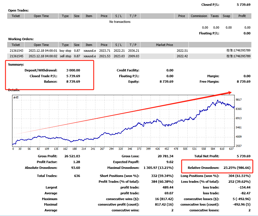Tai Chi brush sheet-EA】EAIt not only reflects high volume, but also particularly strong profitability112 / author:Remit all to me / PostsID:1727205