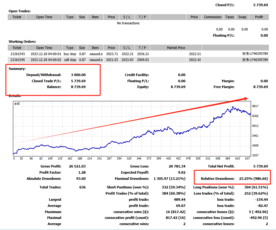 Tai Chi brush sheet-EA】EAIt not only reflects high volume, but also particularly strong profitability727 / author:Remit all to me / PostsID:1727205