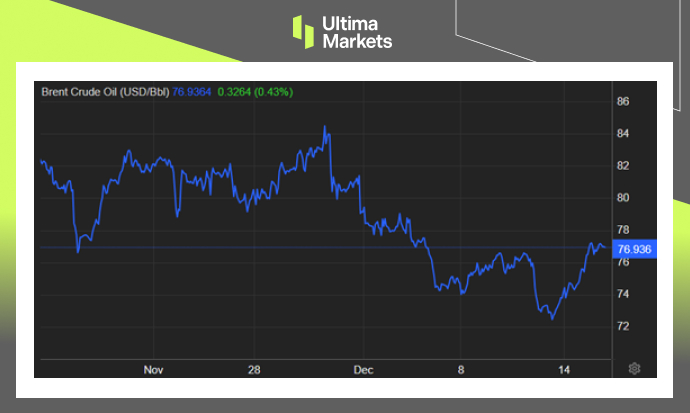 Ultima Markets: 【 Market hotspots 】OPECReport calms demand concerns, Brent...70 / author:Ultima_Markets / PostsID:1727206