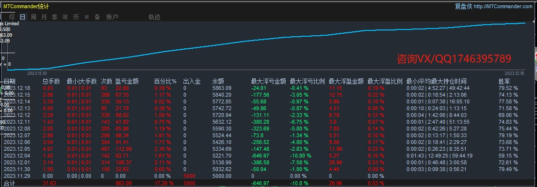 【 Shunshi Gold Hedging 】-EA】Actual operation5Over a month, revenue68%，555 / author:Remit all to me / PostsID:1725294