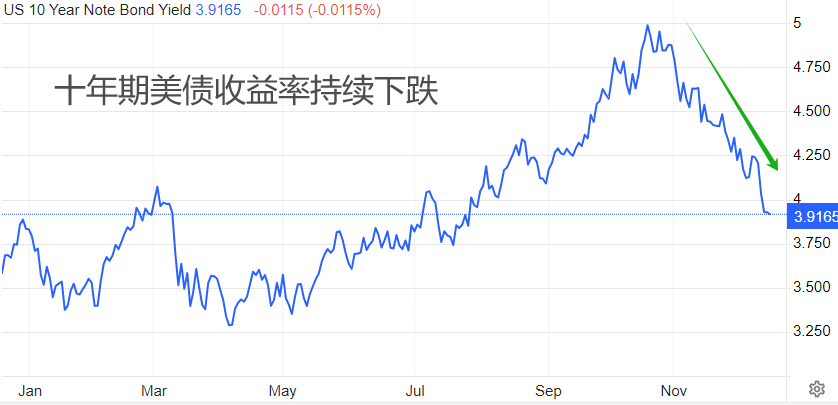 ATFX：12month18Day, International Market, Looking Forward to Major Events of the Week719 / author:atfx2019 / PostsID:1727208