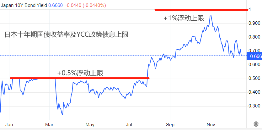 ATFX：12month18Day, International Market, Looking Forward to Major Events of the Week476 / author:atfx2019 / PostsID:1727208