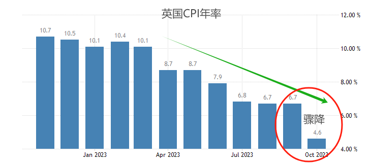 ATFX：12month18Day, International Market, Looking Forward to Major Events of the Week776 / author:atfx2019 / PostsID:1727208