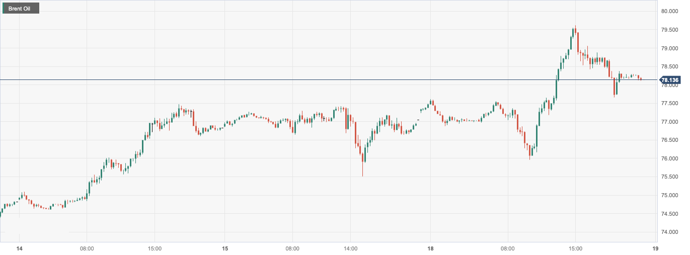 CPT MarketsThe rising geopolitical situation has led to a supply crisis, causing oil prices to hit a nearly two-week high!...328 / author:CPT / PostsID:1727214