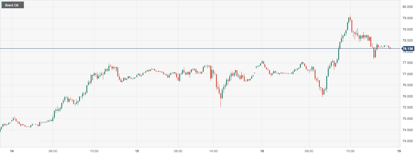 CPT MarketsThe rising geopolitical situation has led to a supply crisis, causing oil prices to hit a nearly two-week high!...357 / author:CPT / PostsID:1727214