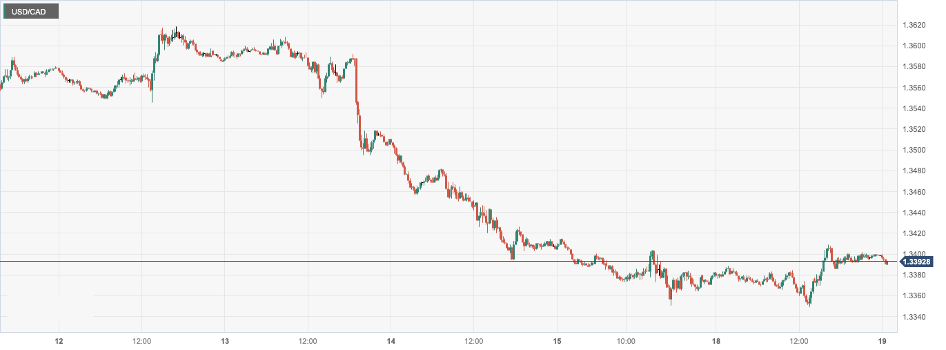 CPT MarketsThe dual decline in US and Canadian housing market data has suppressed the trend of US and Canadian currencies! Europosto...390 / author:CPT / PostsID:1727215