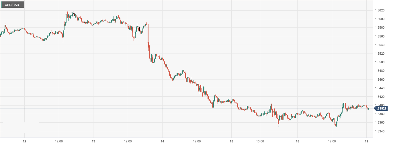 CPT MarketsThe dual decline in US and Canadian housing market data has suppressed the trend of US and Canadian currencies! Europosto...822 / author:CPT / PostsID:1727215