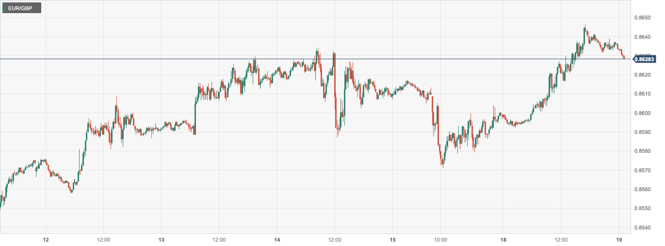 CPT MarketsThe dual decline in US and Canadian housing market data has suppressed the trend of US and Canadian currencies! Europosto...640 / author:CPT / PostsID:1727215