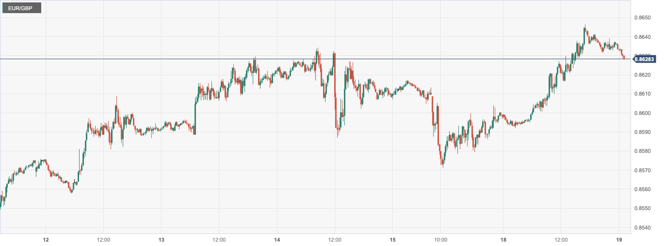 CPT MarketsThe dual decline in US and Canadian housing market data has suppressed the trend of US and Canadian currencies! Europosto...422 / author:CPT / PostsID:1727215