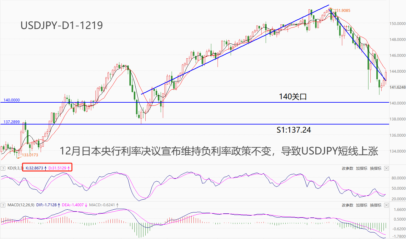 ATFXForeign exchange market: The Bank of Japan maintains its negative interest rate policy unchanged, and the governor stated that they will patiently maintain it...360 / author:atfx2019 / PostsID:1727217