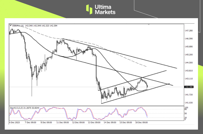 Ultima Markets[Market Analysis] Once the support is broken, the Japanese yen2024Annual Meeting...165 / author:Ultima_Markets / PostsID:1727219