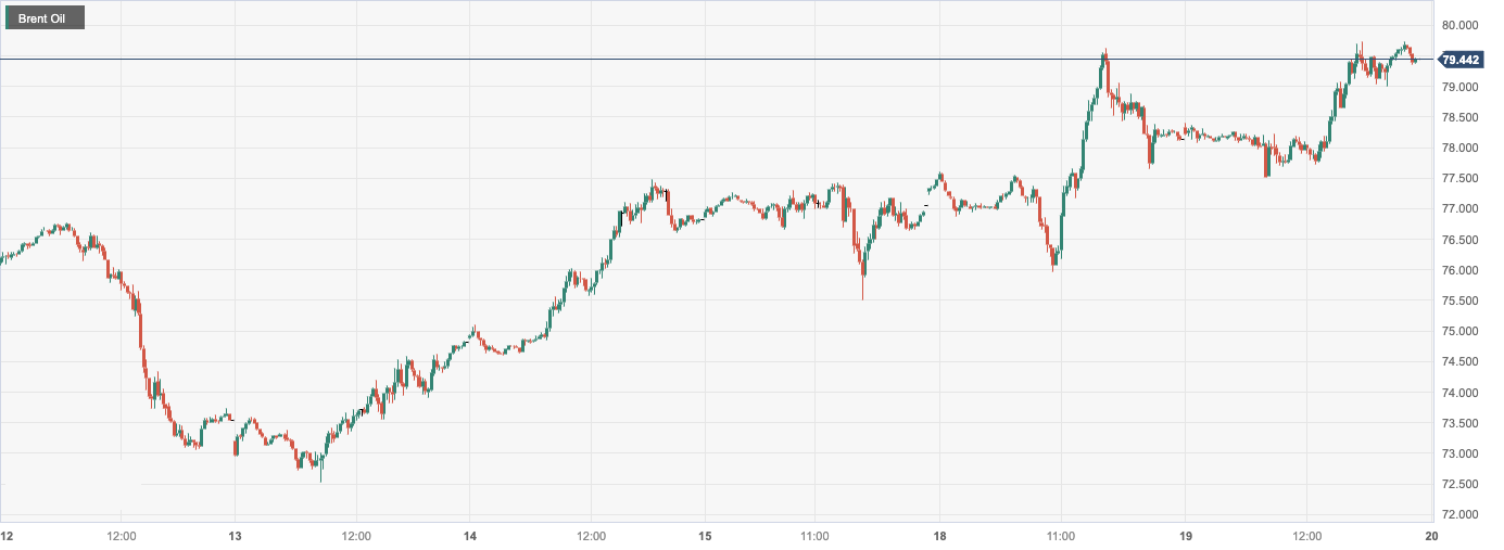 CPT MarketsThe threat of supply interruption caused by the Red Sea vessel incident resulted in oil prices hitting five consecutive highs...588 / author:CPT / PostsID:1727225