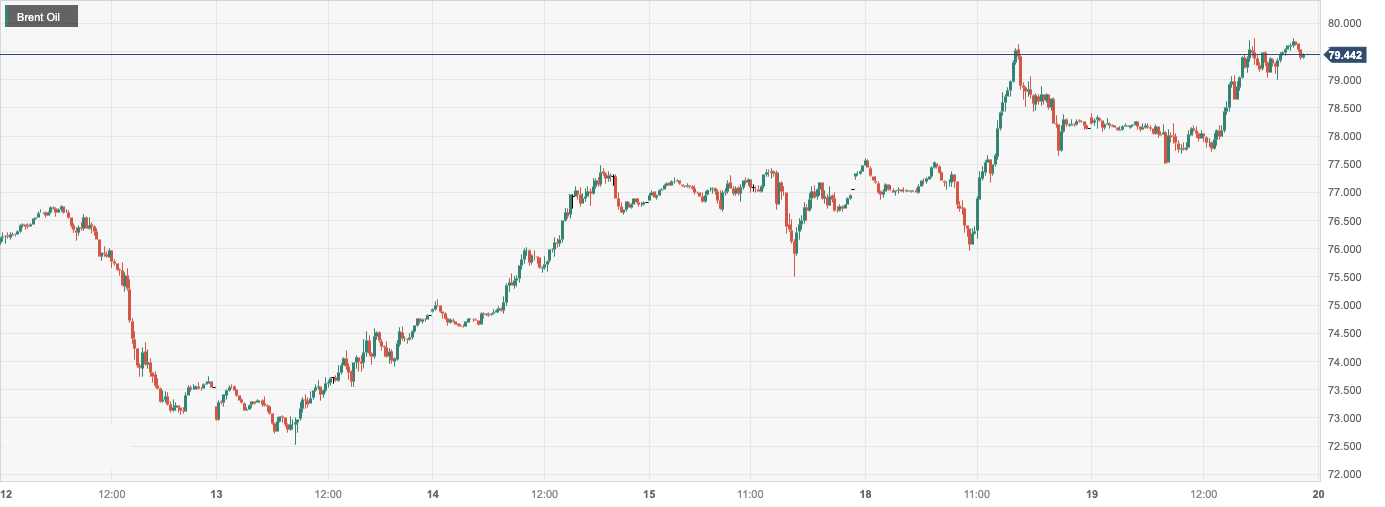 CPT MarketsThe threat of supply interruption caused by the Red Sea vessel incident resulted in oil prices hitting five consecutive highs...473 / author:CPT / PostsID:1727225