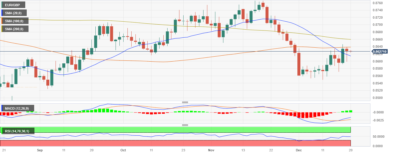 CPT MarketsFederal Reserve Powell hinted that the tightening cycle has ended, weakening the US dollar! Europe...918 / author:CPT / PostsID:1727226