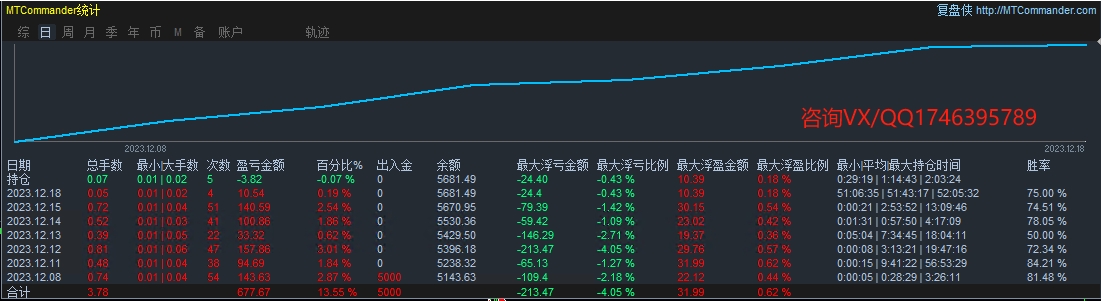 Following the trend of gold-EA】Multiple different real disk simulations run synchronously,443 / author:Remit all to me / PostsID:1726697