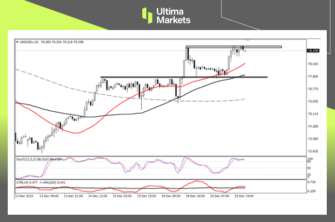 Ultima MarketsMarket analysis: Oil prices are in place, and the rebound will continue297 / author:Ultima_Markets / PostsID:1727229