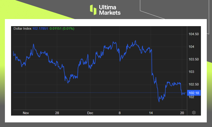 Ultima Markets[Market Hotspot] USD consolidation, waiting for new directions242 / author:Ultima_Markets / PostsID:1727230