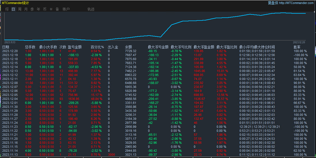 Bomber-EA】Profits are considerable, and every shot is worth it!699 / author:Remit all to me / PostsID:1720351