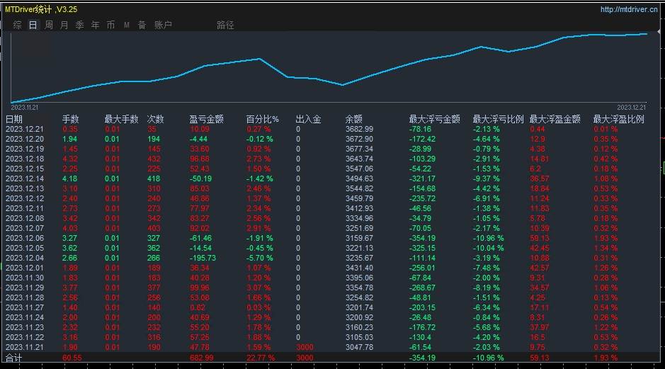 [Super order swiping-EA】The speed and passion of the foreign exchange market! It's like a polar event...520 / author:Old Cat Talks at Night / PostsID:1726837