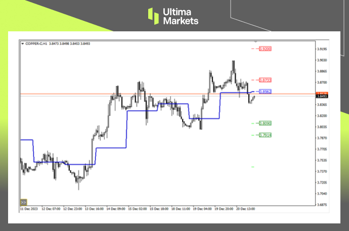 Ultima Markets[Market Analysis] The supply of copper ore has sharply decreased,2024The Spring of Copper...109 / author:Ultima_Markets / PostsID:1727238