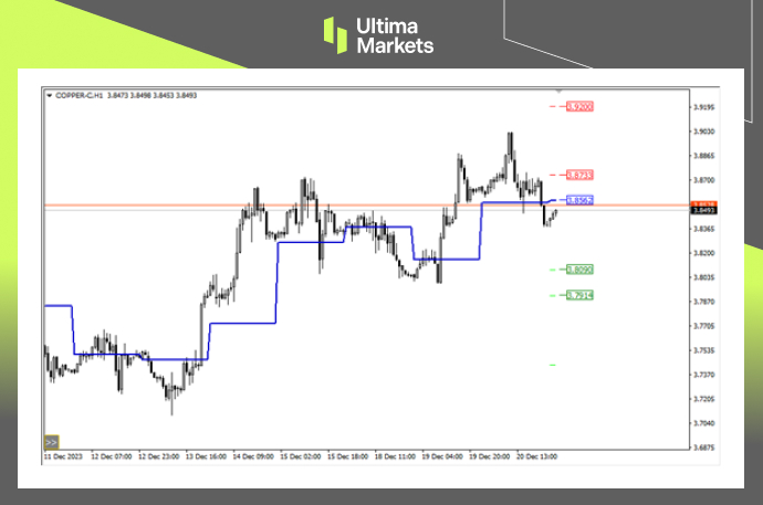 Ultima Markets[Market Analysis] The supply of copper ore has sharply decreased,2024The Spring of Copper...319 / author:Ultima_Markets / PostsID:1727238