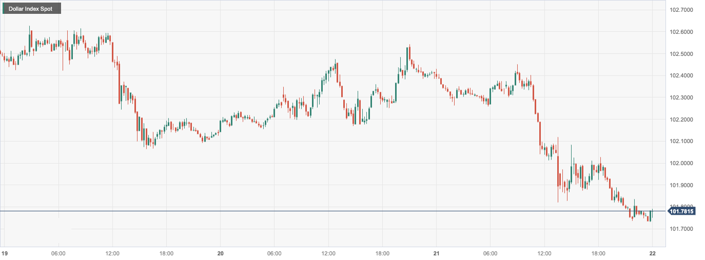 CPT Markets: US Q3GDPThe decline has caused the US dollar to fall to a new low in nearly five months! Britain...568 / author:CPT / PostsID:1727246