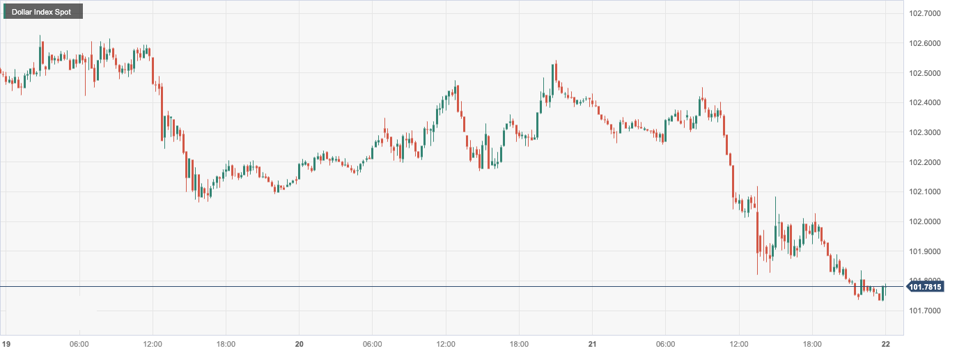 CPT Markets: US Q3GDPThe decline has caused the US dollar to fall to a new low in nearly five months! Britain...997 / author:CPT / PostsID:1727246