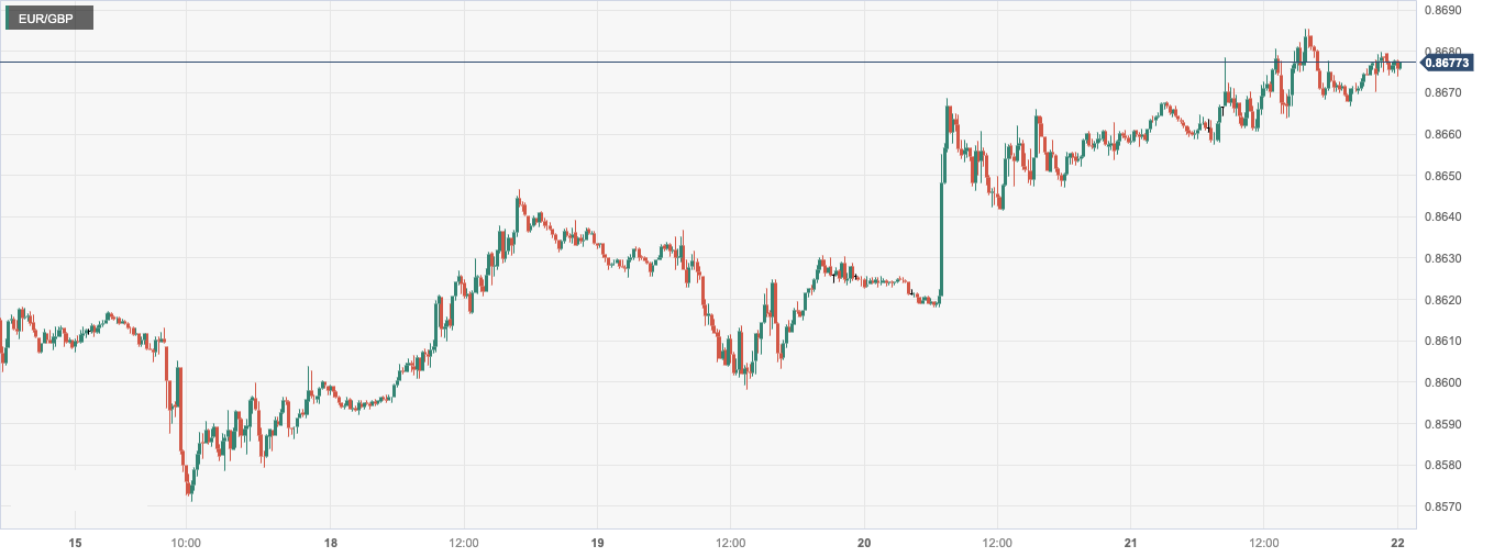CPT Markets: US Q3GDPThe decline has caused the US dollar to fall to a new low in nearly five months! Britain...928 / author:CPT / PostsID:1727246