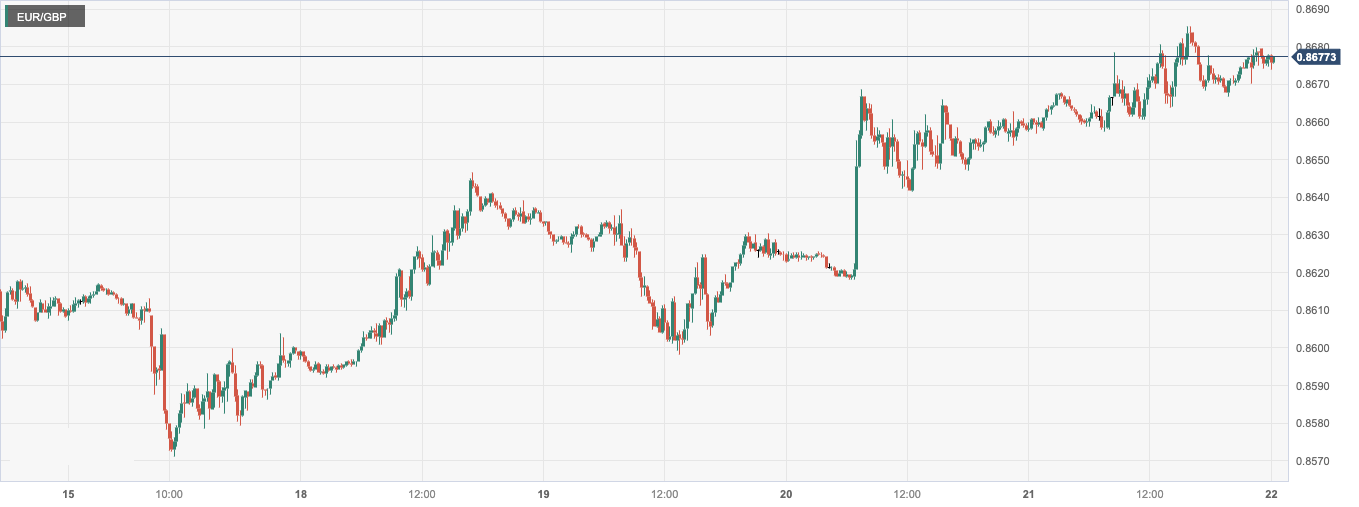 CPT Markets: US Q3GDPThe decline has caused the US dollar to fall to a new low in nearly five months! Britain...76 / author:CPT / PostsID:1727246