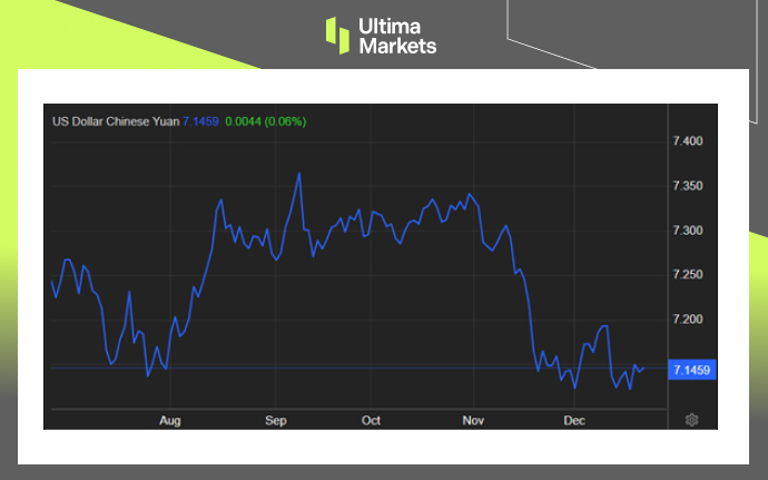 Ultima Markets：【市场热点】降息期待落空，人民币升势止步161 / author:Ultima_Markets / PostsID:1727250