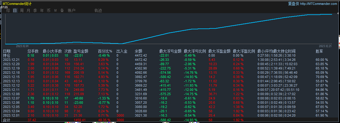 A trend grid that is not afraid of unilateral market trends-EA】1.0Obvious version effect970 / author:Remit all to me / PostsID:1609083