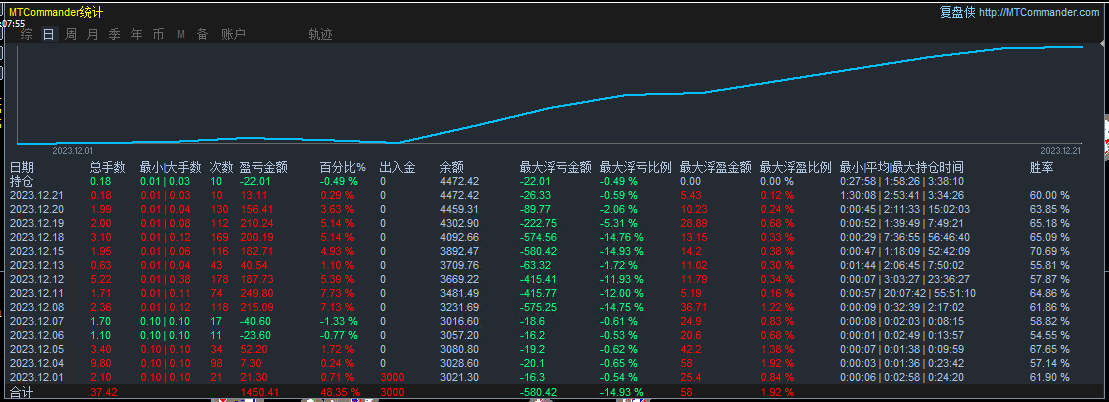 A trend grid that is not afraid of unilateral market trends-EA】1.0Obvious version effect876 / author:Remit all to me / PostsID:1609083