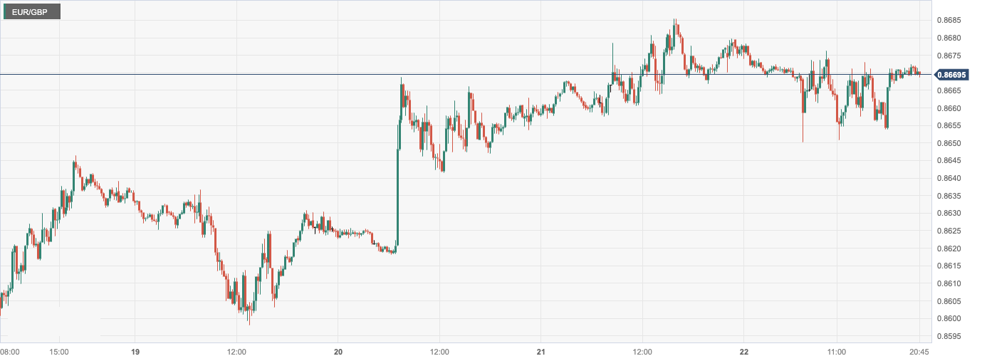 CPT Markets: USA11monthPCE通胀减轻巩固明年降息预期！英国三...496 / author:CPT / PostsID:1727260